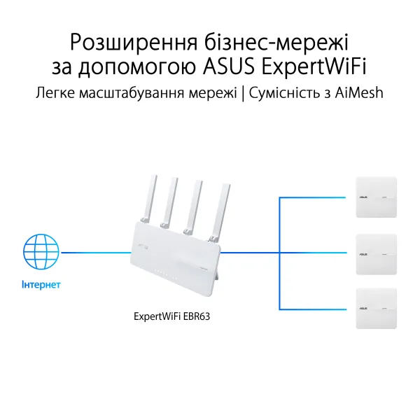 Точка доступу ExpertWIFI EBA63 AX3000 Asus (90IG0880-MO3C00) - Фото 2