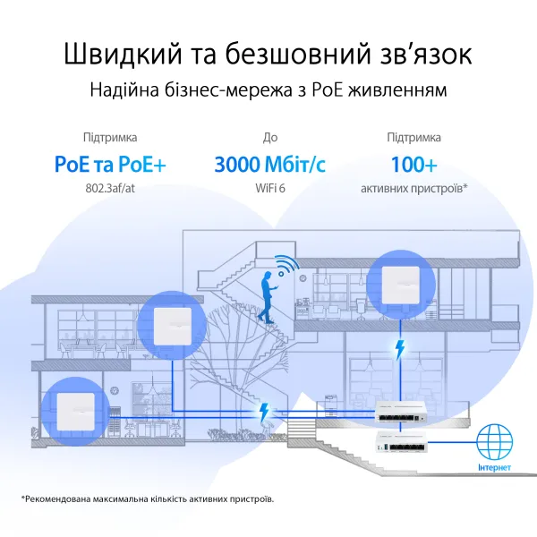 Точка доступу ExpertWIFI EBA63 AX3000 Asus (90IG0880-MO3C00) - Фото 7