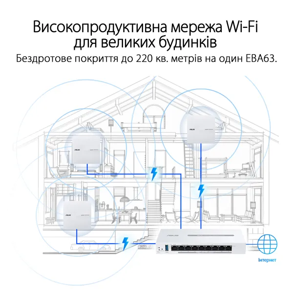 Точка доступу ExpertWIFI EBA63 AX3000 Asus (90IG0880-MO3C00) - Фото 14