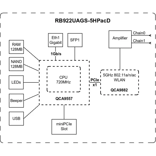 Точка доступу NetMetal 5 Mikrotik (RB922UAGS-5HPacD-NM) - Фото 3