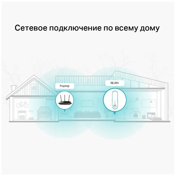 Розширювач покриття WiFi RE365 AC1200б TP-Link (RE365) - Фото 2