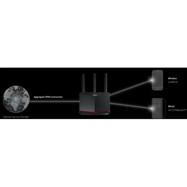 Маршрутизатор RT-AX86U PRO AX5700 Asus (90IG07N0-MO3B00) - Фото 10