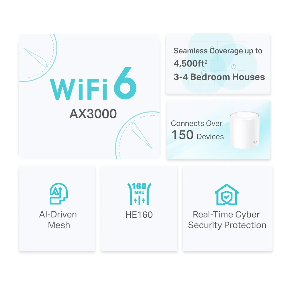 Маршрутизатор Deco X50 AX3000 TP-Link (DECO-X50-2-PACK) - Фото 4
