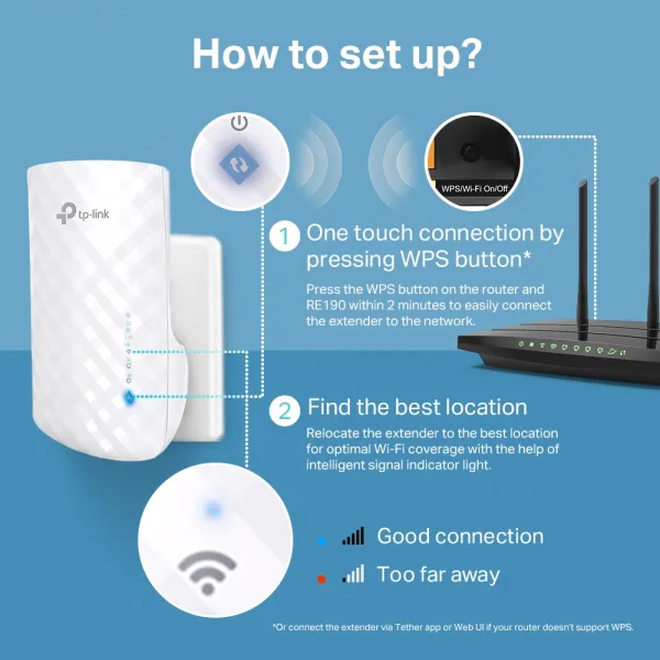 Розширювач покриття WiFi RE190 AC750 TP-Link (RE190) - Фото 3