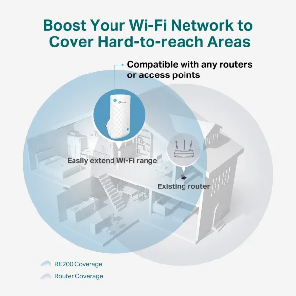 Розширювач покриття WiFi RE190 AC750 TP-Link (RE190) - Фото 5