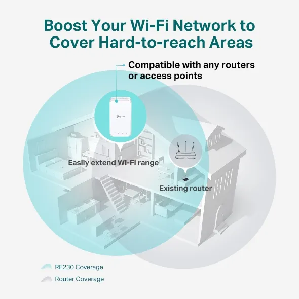 Розширювач покриття WiFi RE230 AC750 TP-Link (RE230) - Фото 4