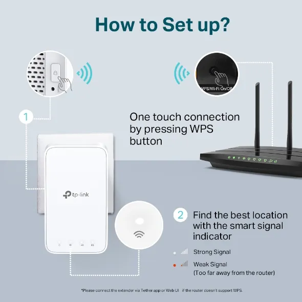 Розширювач покриття WiFi RE230 AC750 TP-Link (RE230) - Фото 2