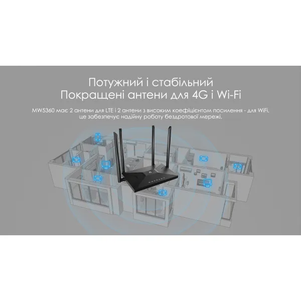 Маршрутизатор MW5360 N300 Netis (MW5360) - Фото 6