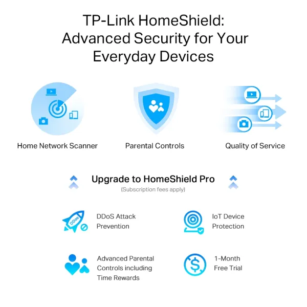 Маршрутизатор ARCHER AX55 PRO AX3000 TP-Link (ARCHER-AX55-PRO) - Фото 6