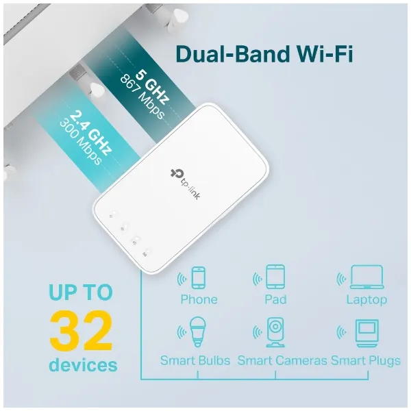 Розширювач покриття WiFi RE300 AC1200 MESH TP-Link (RE300) - Фото 1