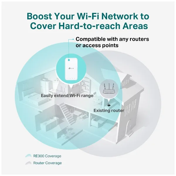 Розширювач покриття WiFi RE300 AC1200 MESH TP-Link (RE300) - Фото 2