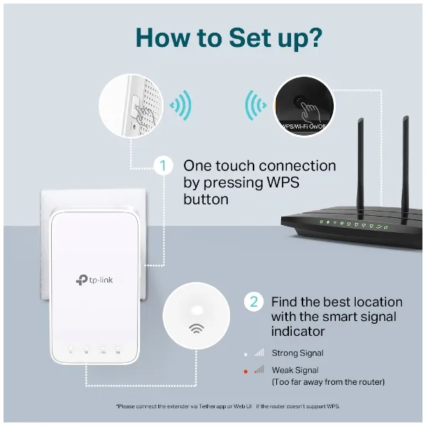 Розширювач покриття WiFi RE300 AC1200 MESH TP-Link (RE300) - Фото 5