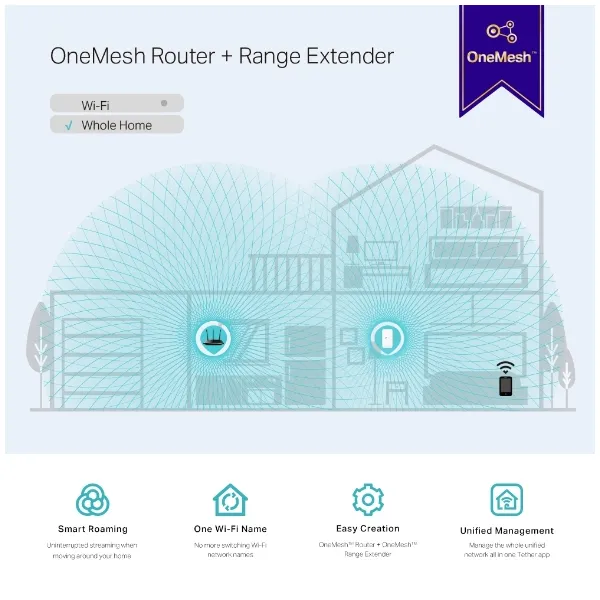Розширювач покриття WiFi RE300 AC1200 MESH TP-Link (RE300) - Фото 7