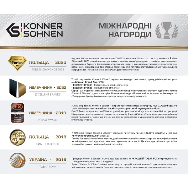 Зарядний пристрій KS C24A, 20V, 230В, 2.4А, 0.42кг Konner&Sohnen (KSC24A) - Фото 2