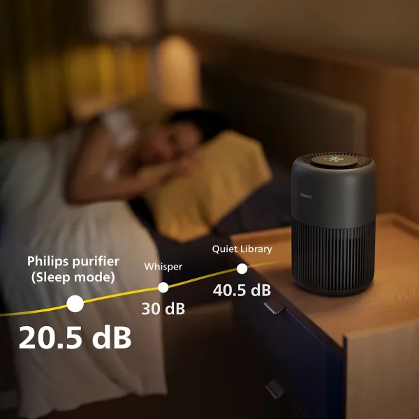Очисник повітря PureProtect Mini 900, 65м2, 250м3/год, HEPA +вугільний фільтр, датчик якості повітря,Wi-Fi, темно-сірий Philips (AC0951/13) - Фото 5