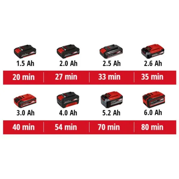 Шлифмашина вибрационная аккумуляторная TE-OS 18/230 Li - Solo, 18В, 230х115 мм, 14000-22000 об/мин, 1.6 кг, без АКБ и ЗУ Einhell (4460720) - Фото 13