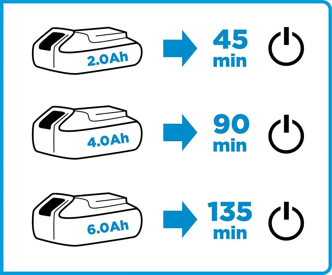 Зарядний пристрій Energy+ 18В, 3А,0.74кг GRAPHITE (58G085) - Фото 3