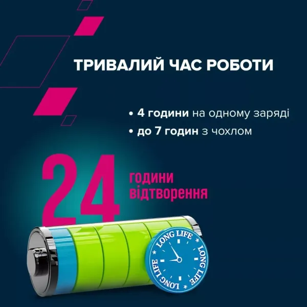 Навушники бездротові BT On Go4 Mini сірі Canyon (CNS-TWS4G) - Фото 6