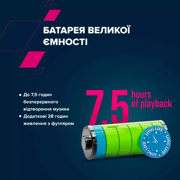 Наушники беспроводные BT OnRun 11 Sport белые Canyon (CNS-TWS11W) - Фото 1