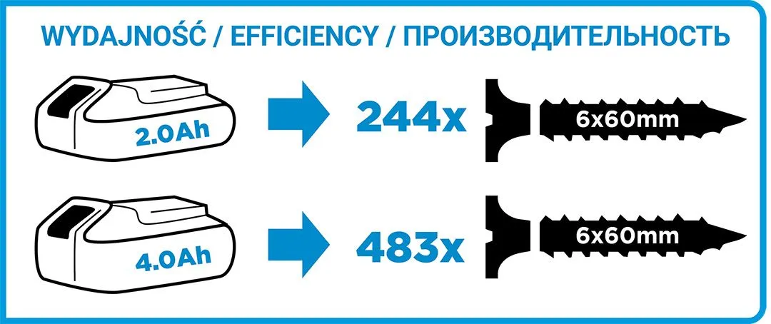 Шуруповерт-дрель аккумуляторная Energy+ 18В безщеточная 58Нм 0-500·0-1700об·мин  без АКБ и ЗП GRAPHITE (58G020) - Фото 12