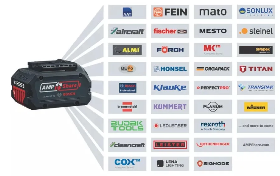 Шуруповерт-дрель аккумуляторная GSB 18V-65 18В 2х5А·час 31·65Нм 0-2100об·мин ЗП GAL18V-40 кейс 1.12кг Bosch (0.601.9N3.303) - Фото 2