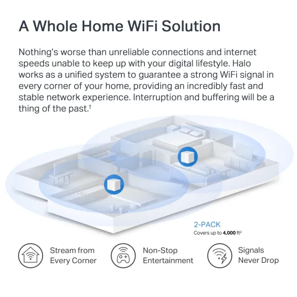 Система WiFi-Mesh Halo H60X AX1500, 3xGE LAN/WAN, 2мод MERCUSYS (HALO-H60X-2-PACK) - Фото 7