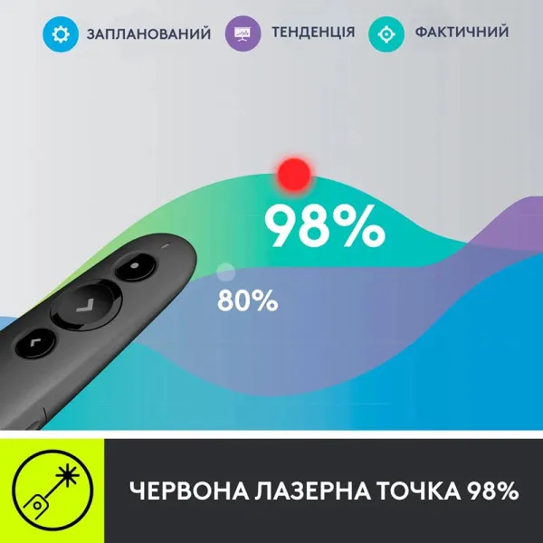 Презентер R500S, графитовый Logitech (910-005843) - Фото 1
