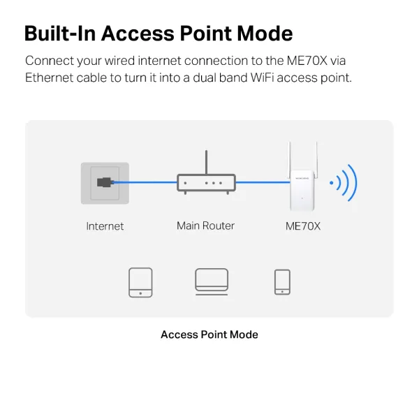 Расширитель покрытия WiFi ME70X AX1800 MERCUSYS (ME70X) - Фото 6