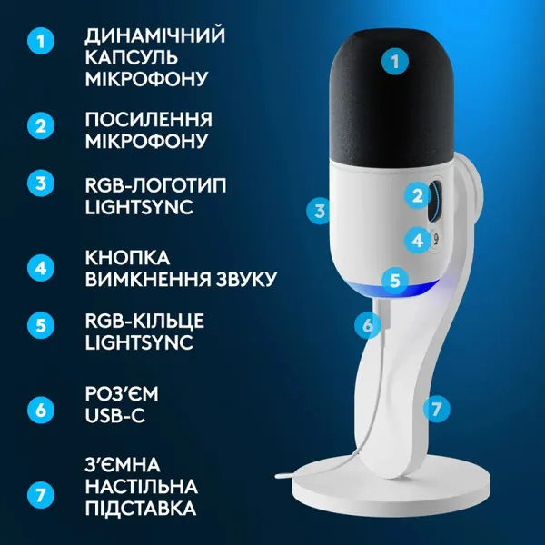 Микрофон USB Type-C игровой Yeti GX Dynamic RGB Lightsync, белый Logitech (988-000576) - Фото 2
