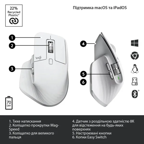 Миша бездротова MX Master 3S Performance, світло-сіра Logitech (910-006560) - Фото 9