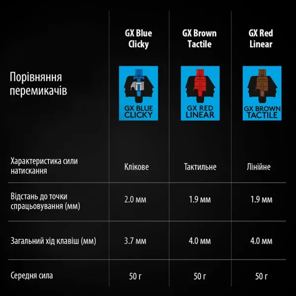 Клавіатура USB ігрова механічна G Pro, UA, чорна Logitech (920-009392) - Фото 2