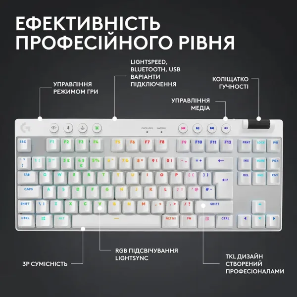 Клавиатура беспроводная G Pro X TKL Lightspeed Tactile, UA, белая Logitech (920-012148) - Фото 1