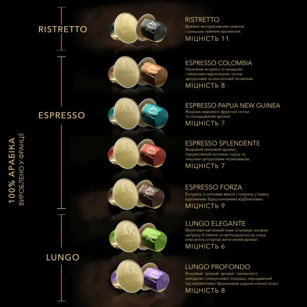 Кофе капсулы Espresso Colombia, 100% арабика, 10 шт, Nespresso L`OR (8711000360613) - Фото 4