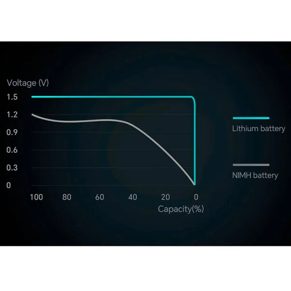 Акумулятор AA 3700 мВт*год, зарядний порт USB Type-C, 4 шт, з кабелем, Marstek (5070C) - Фото 1