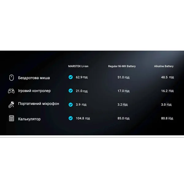 Акумулятор AA 3700 мВт*год, зарядний порт USB Type-C, 4 шт, з кабелем, Marstek (5070C) - Фото 4