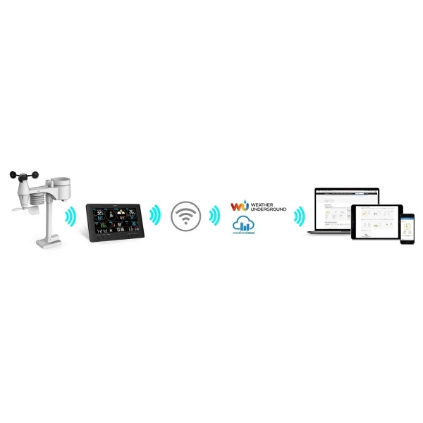 Метеостанция WIFI, чёрный Sencor (SWS12500WIFI) - Фото 6