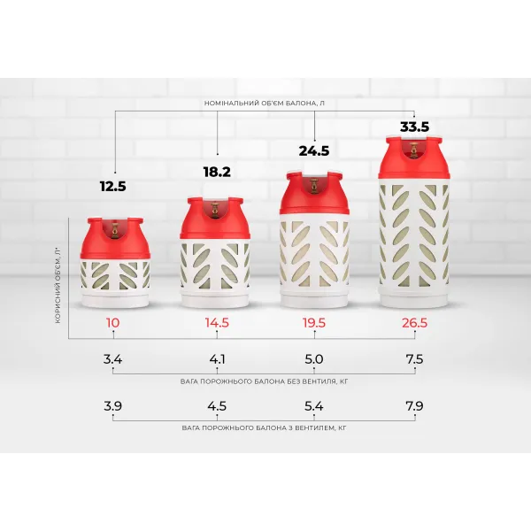 Баллон газовый композитный HR24.5L, 24.5л, 30бар Hexagon Ragasco (100580) - Фото 3