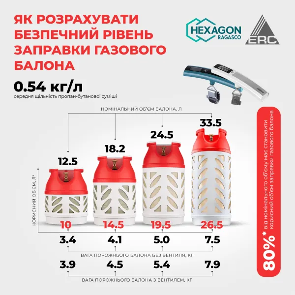 Баллон газовый композитный HR24.5L, 24.5л, 30бар Hexagon Ragasco (100580) - Фото 4
