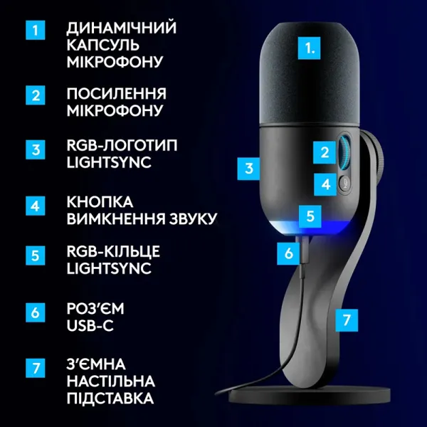 Микрофон USB Type-C игровой Yeti GX Dynamic RGB Lightsync, чёрный Logitech (988-000569) - Фото 5