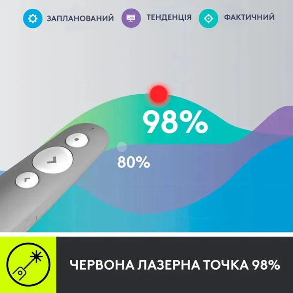 Презентер R500S, серый Logitech (910-006520) - Фото 9