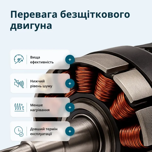 Набор инструментов 20В дрель, шлифмашина угловая, перфоратор Konner&Sohnen (KSRHAGD20VSET3) - Фото 3