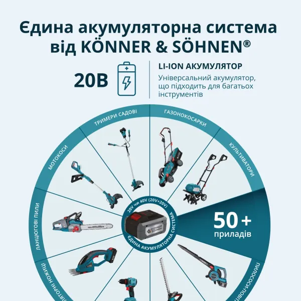 Набор инструментов 20В дрель, шлифмашина угловая, перфоратор Konner&Sohnen (KSRHAGD20VSET3) - Фото 7