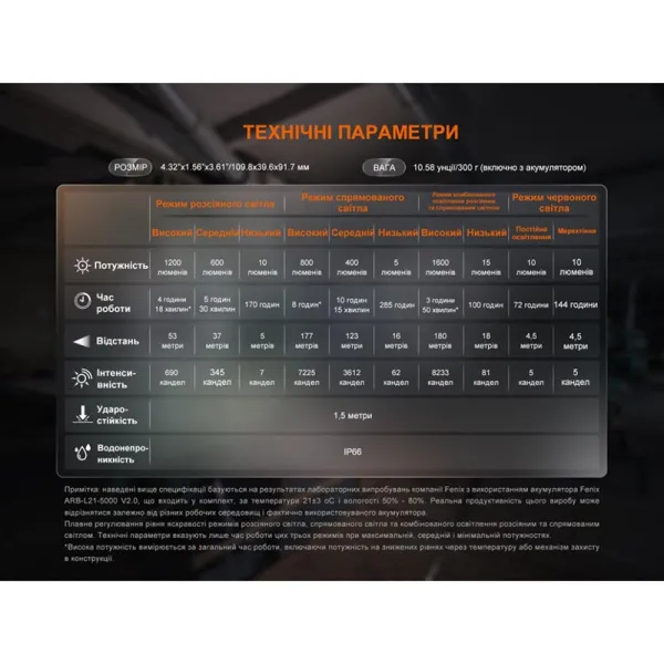 Фонарь прожектор CL27R темно-синий Fenix (CL27R-Blue) - Фото 15