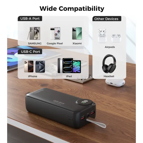 Акумулятор зовнішній Power Bank 30000mAh 22,5W Fast charging Choetech (B793) - Фото 5