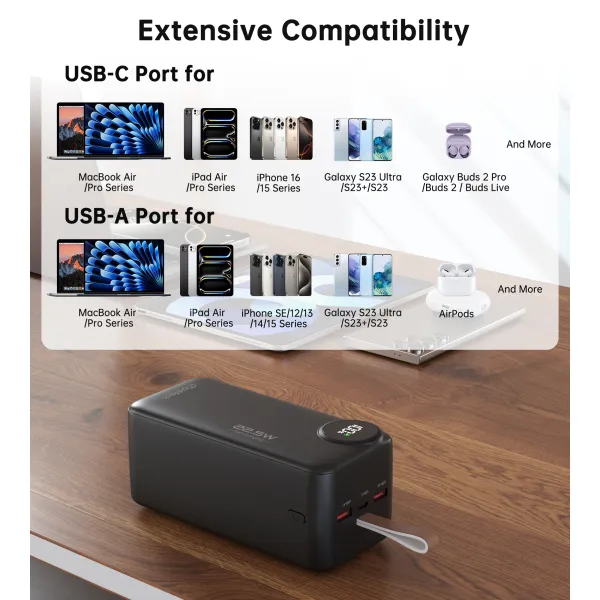 Акумулятор зовнішній Power Bank 50000mAh 22,5W Fast charging Choetech (B795) - Фото 2