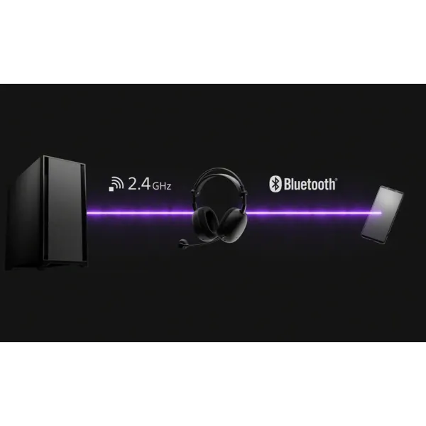Гарнитура беспроводная BT 5.3 игровая Inzone H9 II, ANC, SBC, AAC, LC3, Mic, белая Sony (WHG910NW.E) - Фото 11