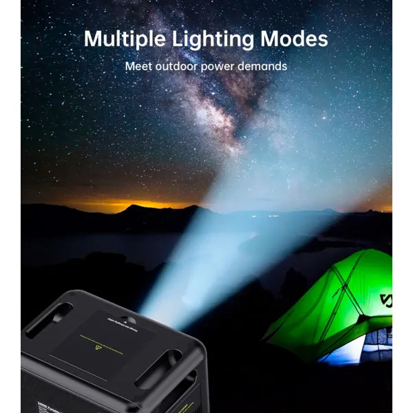 Станция зарядная 2400W с функцией ИБП Choetech (BS008-BQB) - Фото 12
