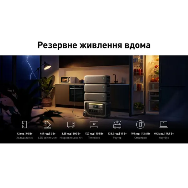 Станция зарядная 3600Вт, 3072 Вт/ч, LFP, Solix F3000 Anker (A1782311) - Фото 4