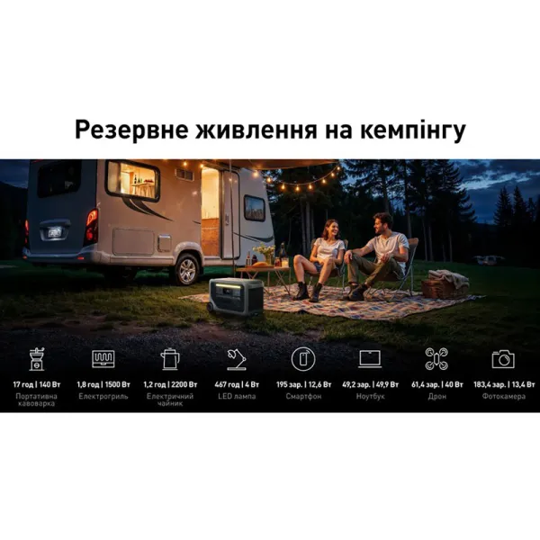Станция зарядная 3600Вт, 3072 Вт/ч, LFP, Solix F3000 Anker (A1782311) - Фото 6