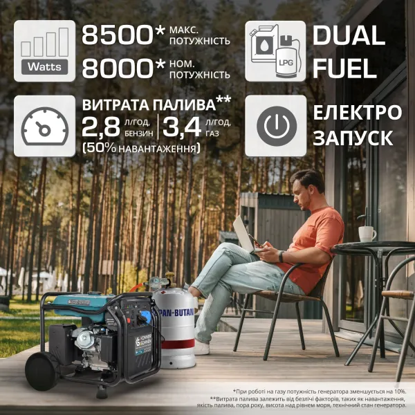 Генератор газобензиновий інверторний 230/400В, 8-8.5кВт Konner&Sohnen (KS8100IEG1/3) - Фото 1